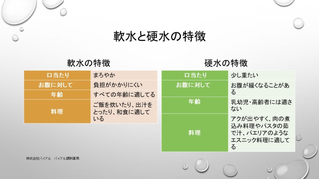 ミネラルウォーターの硬度について(軟水と硬水) | 株式会社バイアル